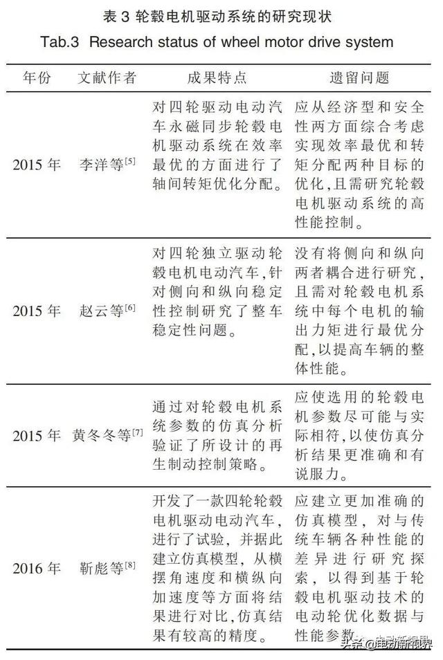 纯电动汽车轮毂电机直驱系统的研究进展