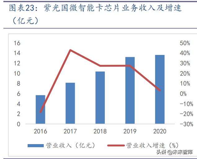 通信SIM卡行业研究报告：超级SIM卡“超级”预期差