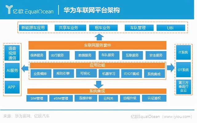 华为与车企，是友还是敌？