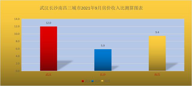 人口普查揭示武汉长沙南昌未来房价走势差异，一城支撑强一城较弱