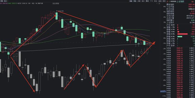 11.9收评：如何隔日吃到“20+”的大肉？明天“空仓”是唯一选择