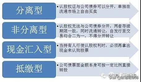 股权类投资工具 股权类投资工具