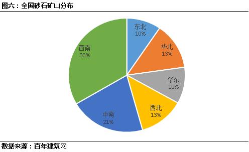 和田制砂机配件价格