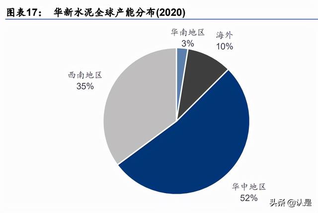 华新水泥专题报告：水泥主业稳中向好，新增长极逐步成熟