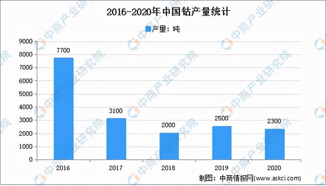 2021年中国动力电池行业企业竞争格局分析：宁德时代稳居第一