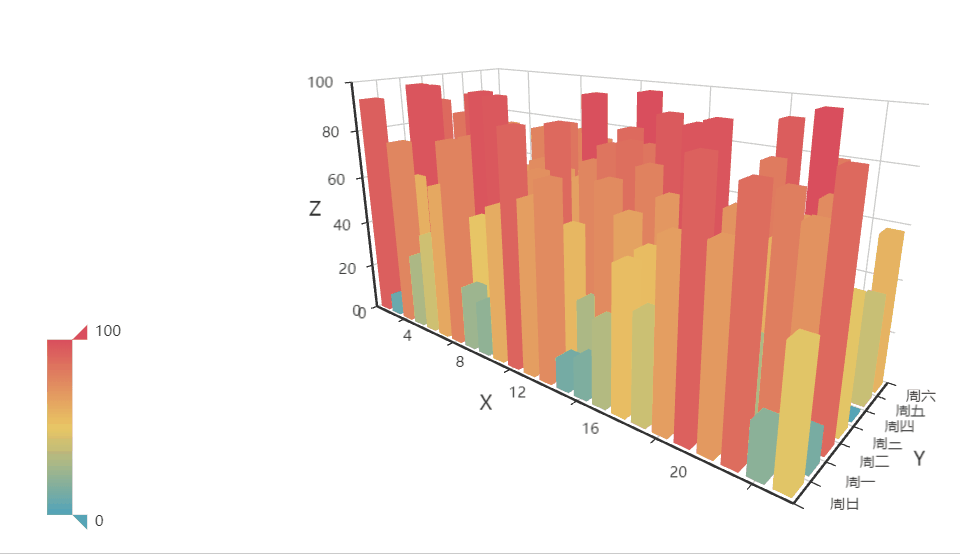 数据可视化之pyecharts系列(三) 基本图表绘制