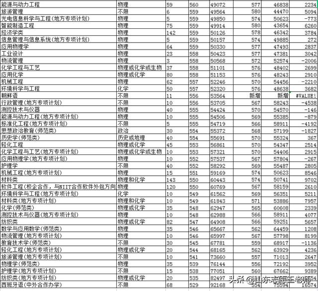 青岛大学是211还是985