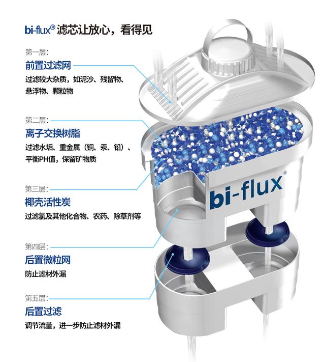 小型家用过滤机
