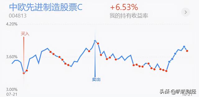 10.22白酒、新能源、医药、半导体行情分析及策略