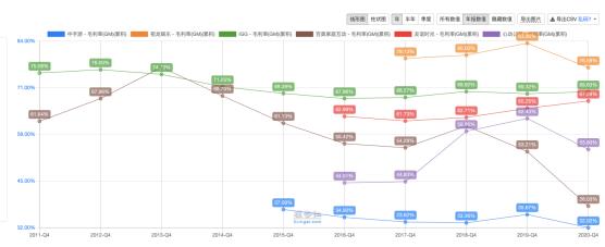 祖龙娱笑VS中手游:扒一扒手游研发商和发走商