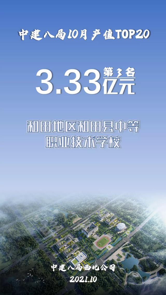 中建八局10月项目产值20强揭晓！