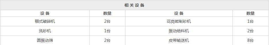 时产100吨砂石生产线价格