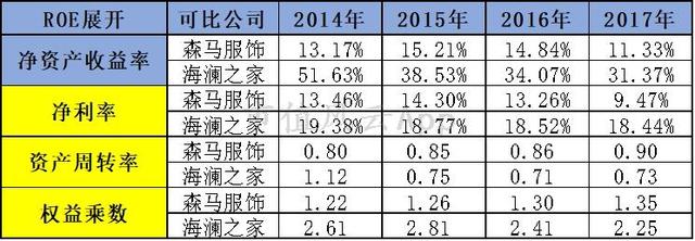 森马网上专卖店