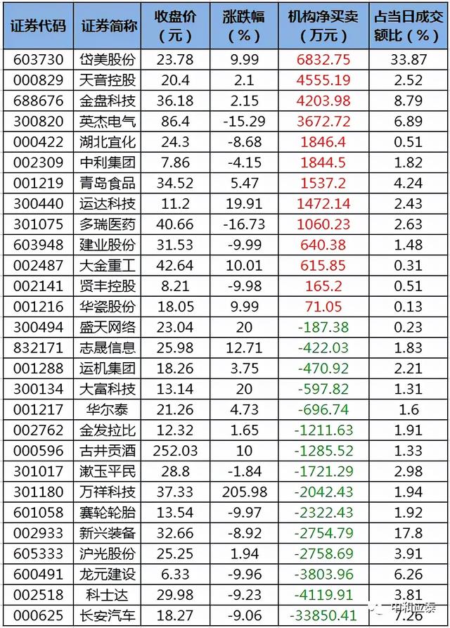 周三A 股重要投资信息