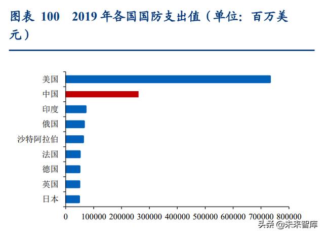 通信行业深度报告：抓住物联网化改造的“黄金十年”投资机会