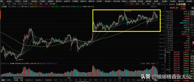 以史为鉴，A股目前像不像“519”行情之前的样子？