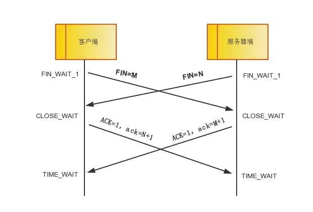 tcpip协议