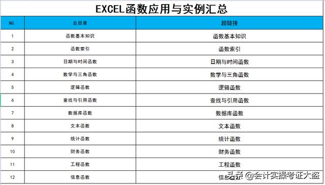 Excel表格函数公式应用与400个实例汇总，收藏版