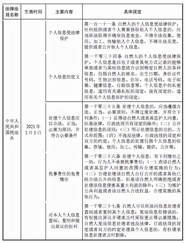 格灵深瞳：数据安全的合规性如何论证？