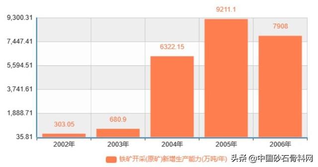 破碎机已发往煤矿