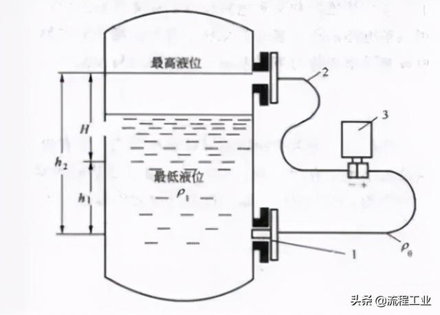 液位变送器原理图