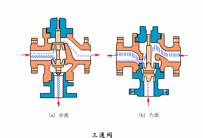转鼓真空过滤机结构和工作原理