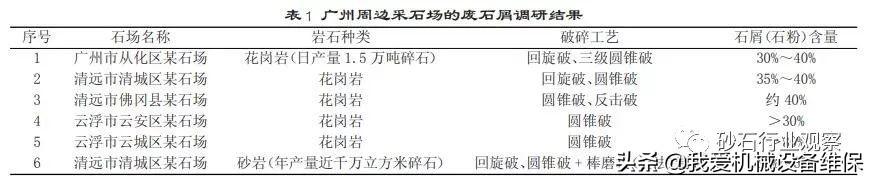 砂石机制砂