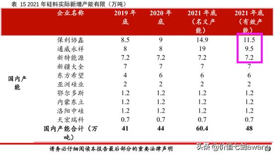 碳中和目标下光伏景气度大升逻辑很硬，好公司一网打尽