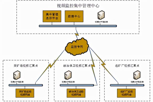 5G+智慧矿山