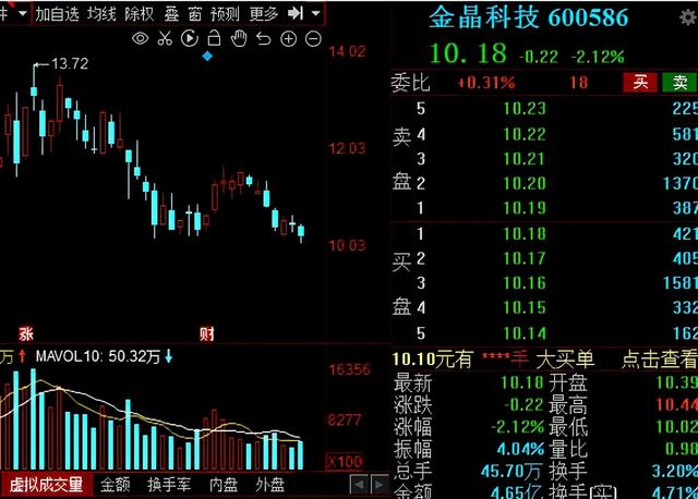 风电、光伏抢占市场风口！2021年业绩增幅超100%的概念股出炉