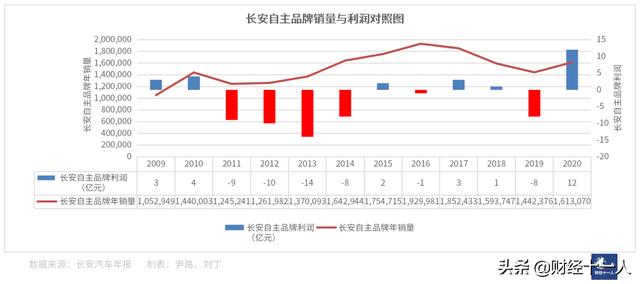 长安汽车的近忧与远虑