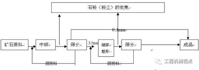 米石制砂机运行视频