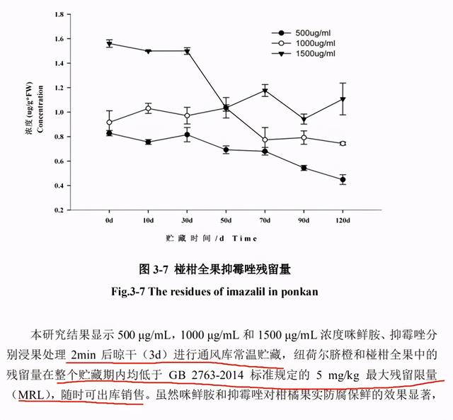 315曝光沃柑浸泡抑菌剂后直接上市，还能安心吃吗6