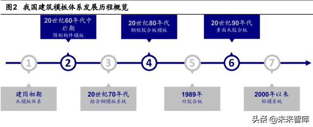 建筑模板行业研究：铝模应用大势所趋，迎来发展快车道