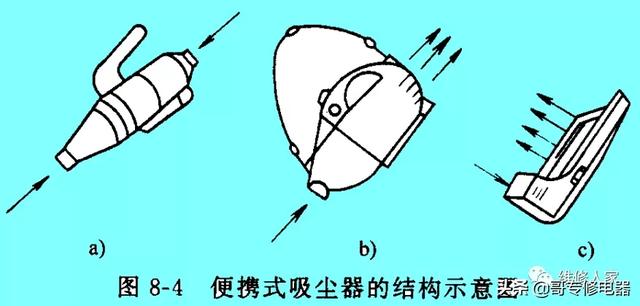 吸尘器原理