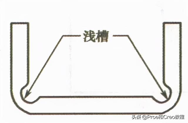 preo工程图中显示展平