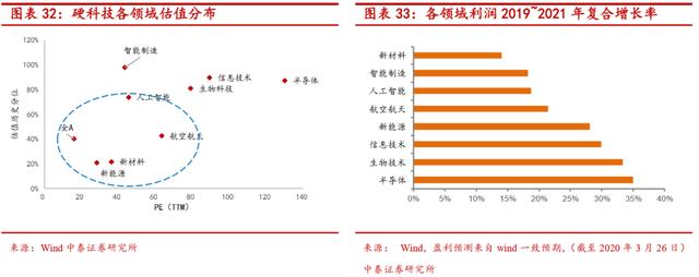 “硬科技”是什么-第24张图片-9158手机教程网