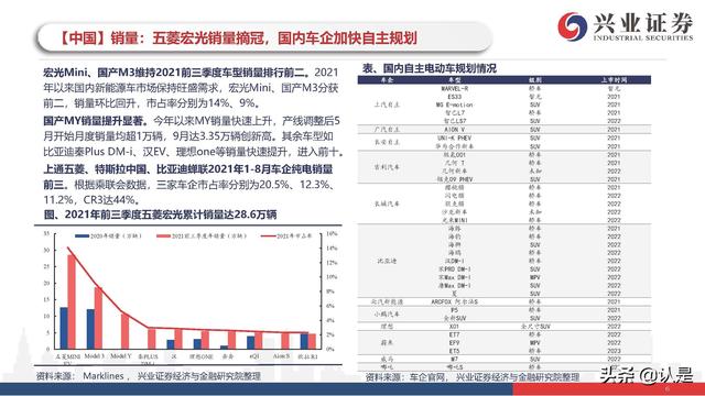 新能源车行业研究与投资策略：电动车市场开启最美篇章
