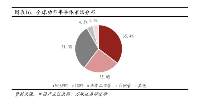 华为手机快被美国掐死了，新能源汽车有没有卡脖子风险？