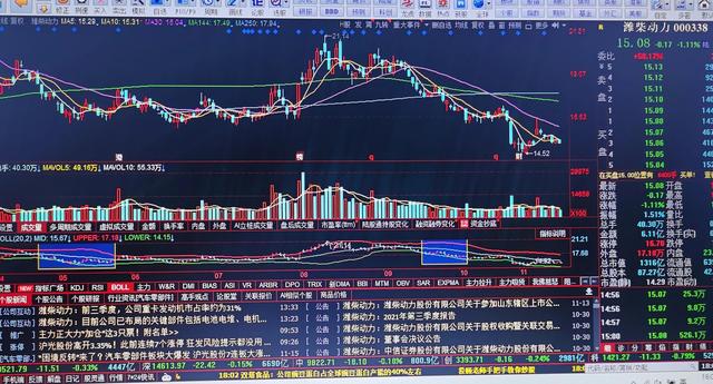 十一月十六日大盘与个股复盘（个人学习记录）