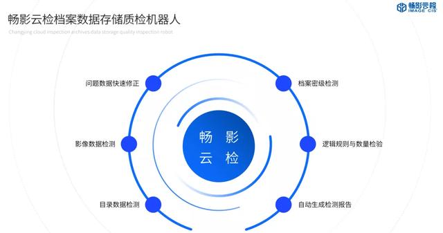 档案数字化99%都会遇到的问题，“畅影云检”却能应付自如？