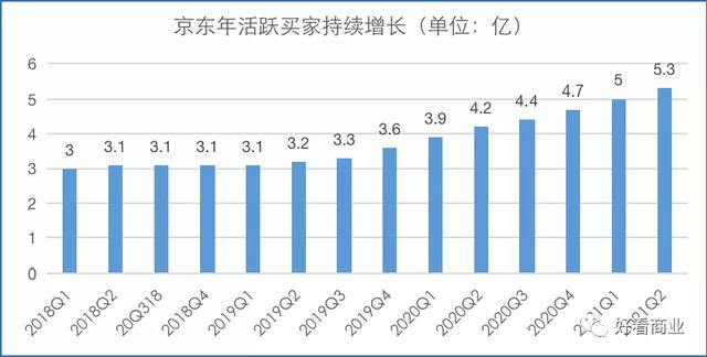 刘强东再放权，京东下步怎么走？