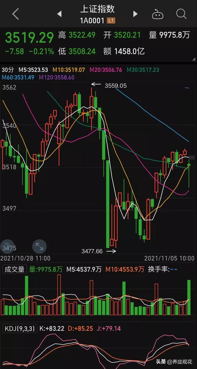 这一跌不是洗盘，大跌是迟早的事儿