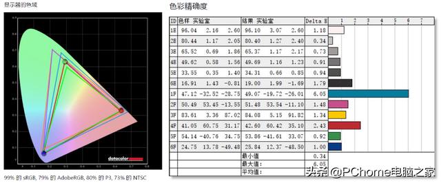 微软的固执与用户的偏执 Surface Pro 8评测