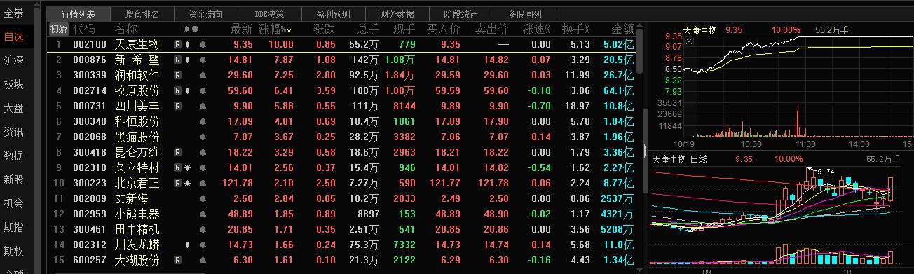 二师兄真的要王者归来了吗？