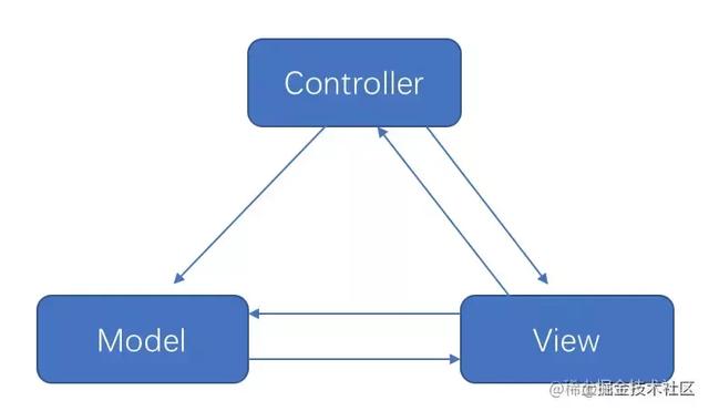 MVVM 升级版：MVI 架构来了