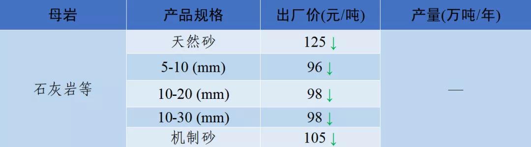 郴州制砂机械价格