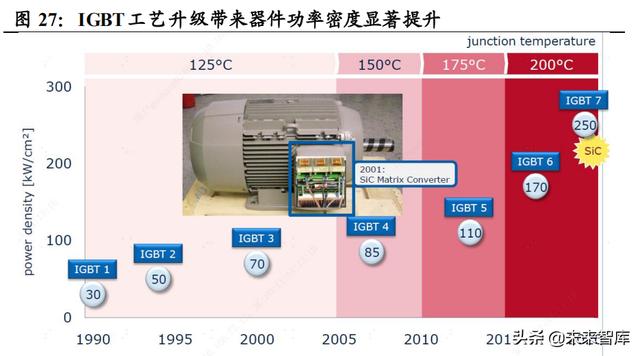 功率半导体行业深度报告：新能源需求引领，行业快速发展