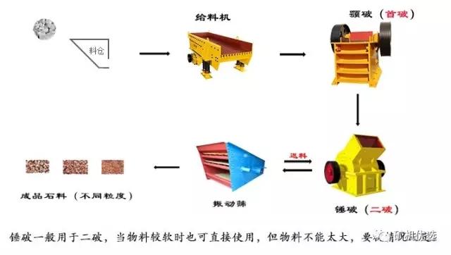锤式破碎机衬板螺丝断裂原因_冲击式破碎机分解图
