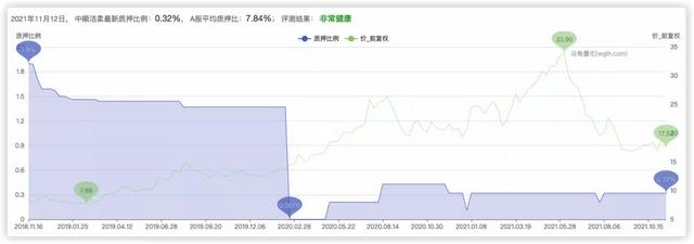 生活用纸行业优秀企业“中顺洁柔”近年财务数据及投资价值初分析